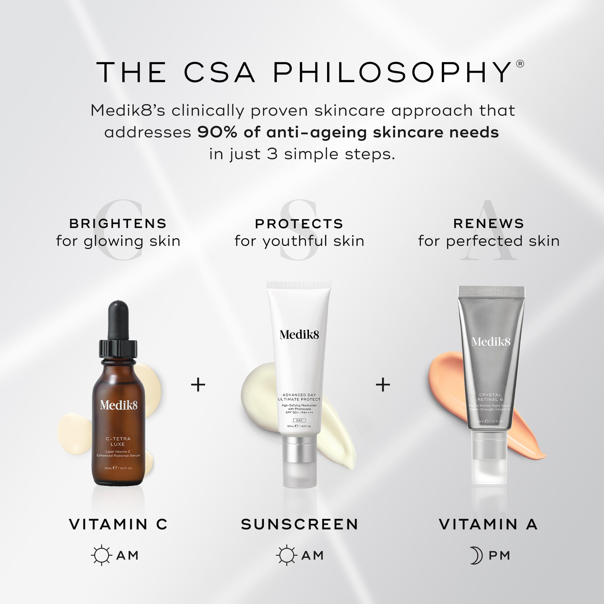 Medik8 skincare products with 'The CSA Philosophy' text on a light gray background