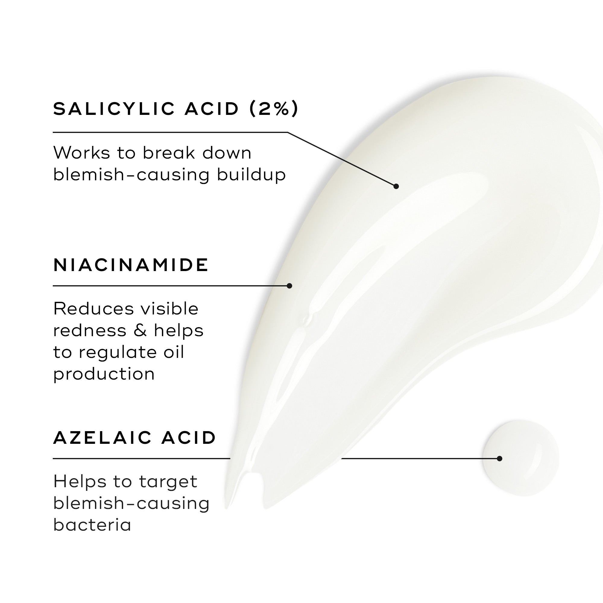 Skincare product with labeled ingredients on a white background