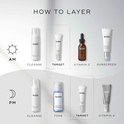 Step-by-step guide on how to layer Medik8 skincare products with icons and product placement.