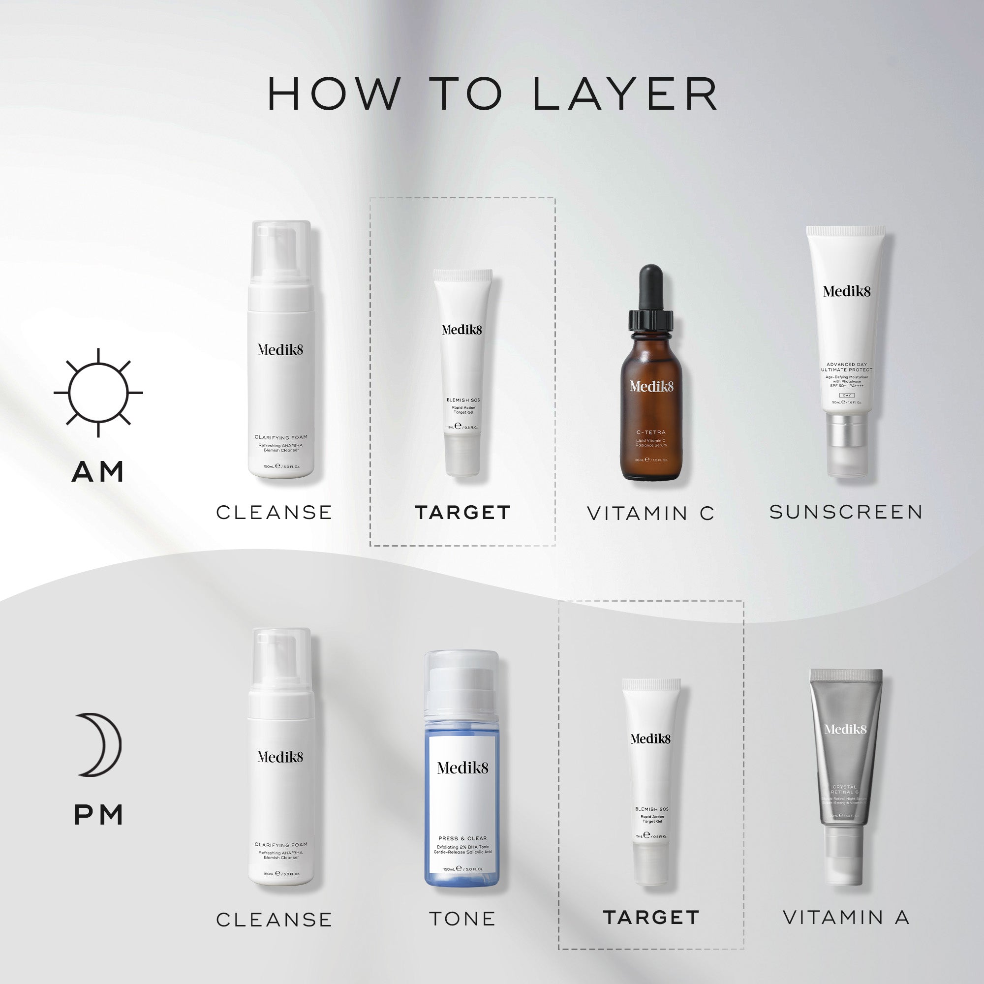 Step-by-step guide on how to layer Medik8 skincare products with icons and product placement.