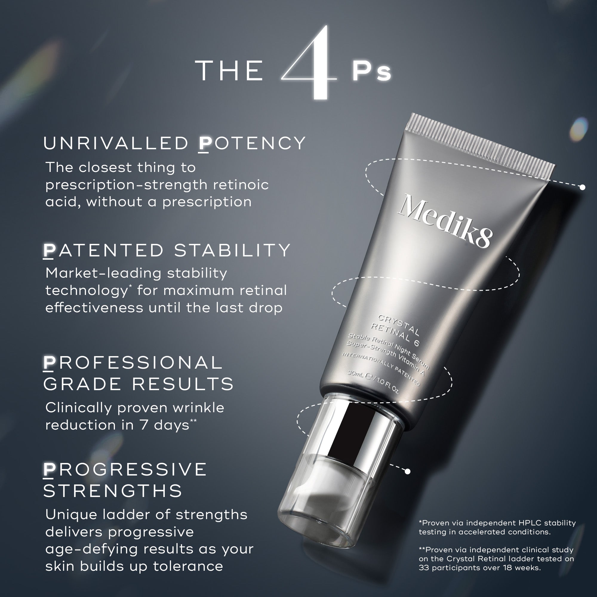 The 4 Ps of Medik8 Crystal Retinal face serum