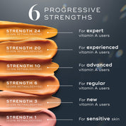 6 progressive strengths of Medik8 Crystal Retinal face serum