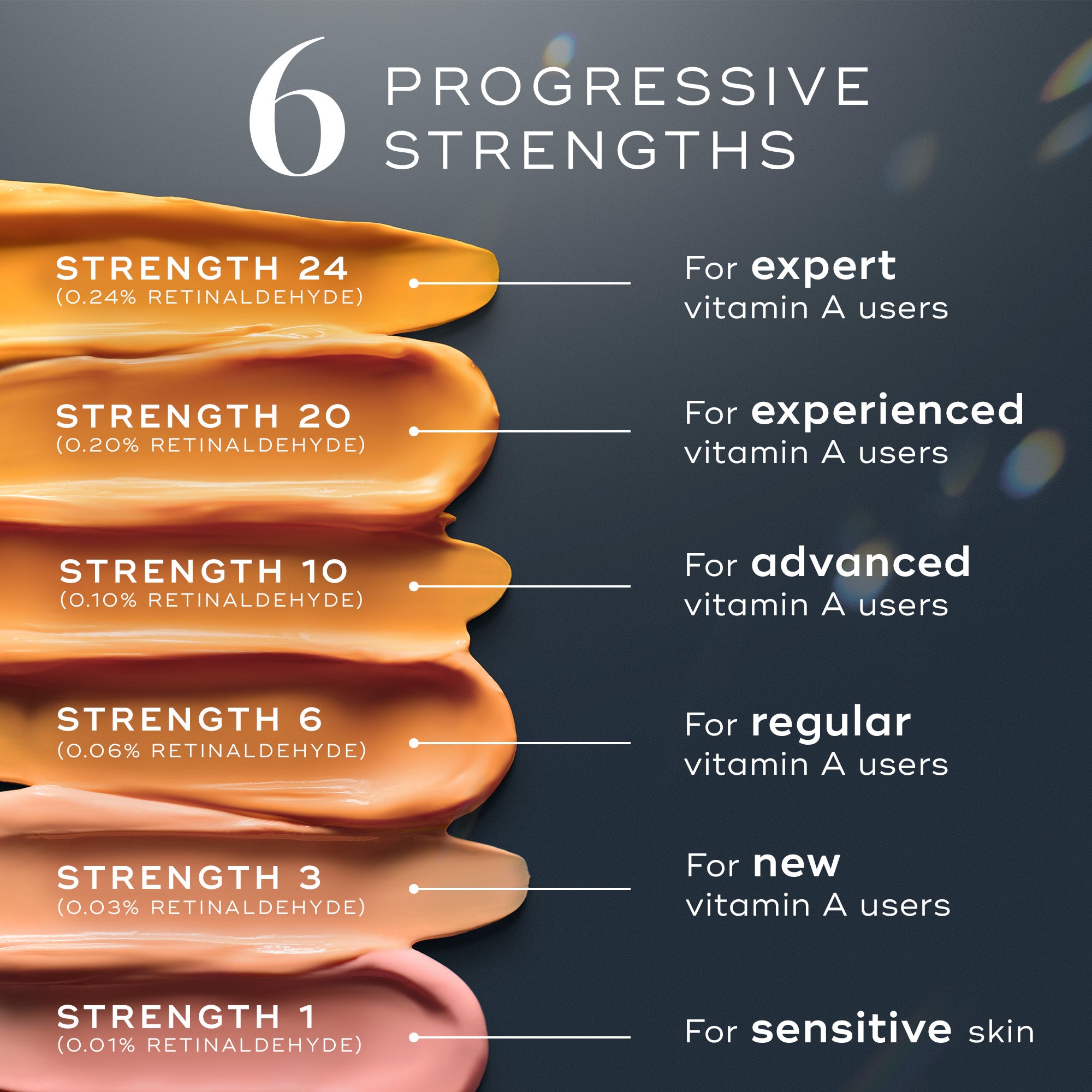 6 progressive strengths of Medik8 Crystal Retinal face serum