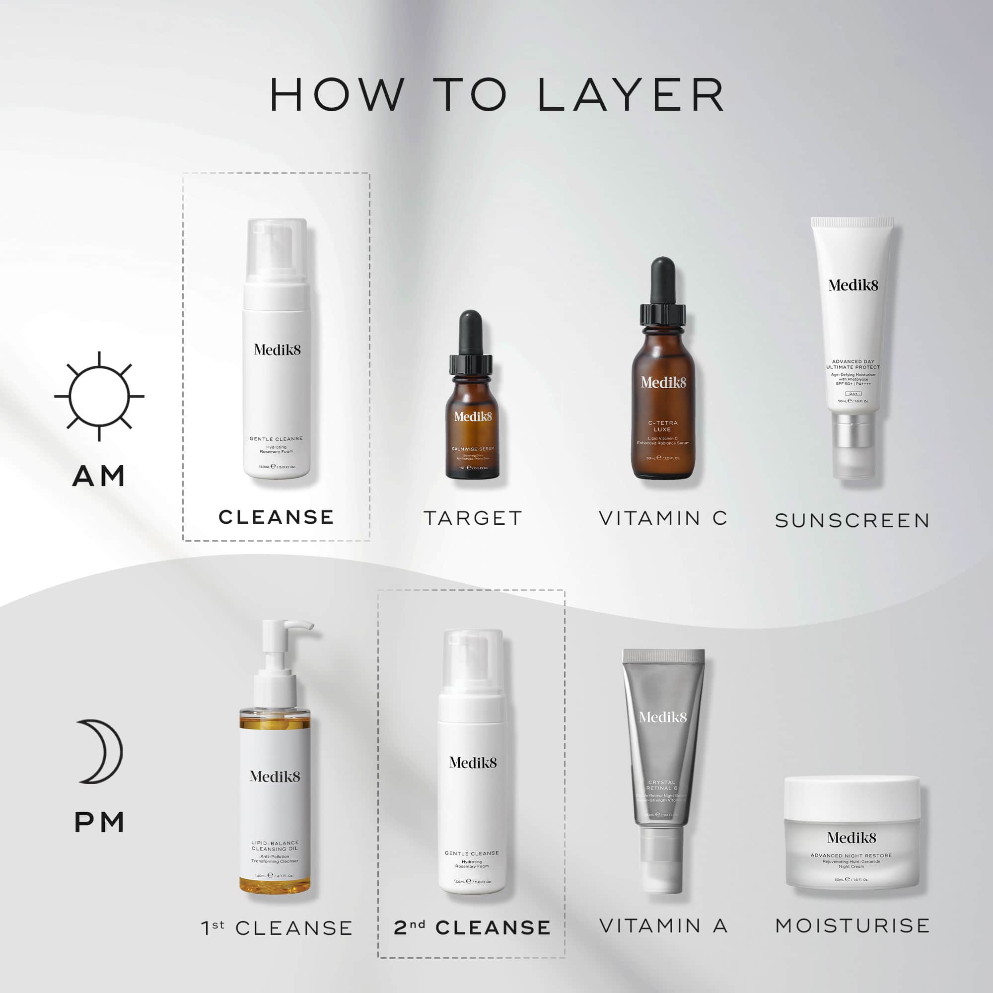 A pump bottle of Medik8 Gentle Cleanse, hydrating facial foam for sensitive skin, with a grey and white and minimalistic design, alongside other Medik8 products