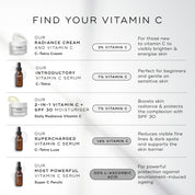 Medik8 Super C Ferulic serum listed alongside other products for Vitamin C