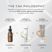 Medik8 Super C Ferulic serum bottle listed alongside other products linked to the CSA philosophy
