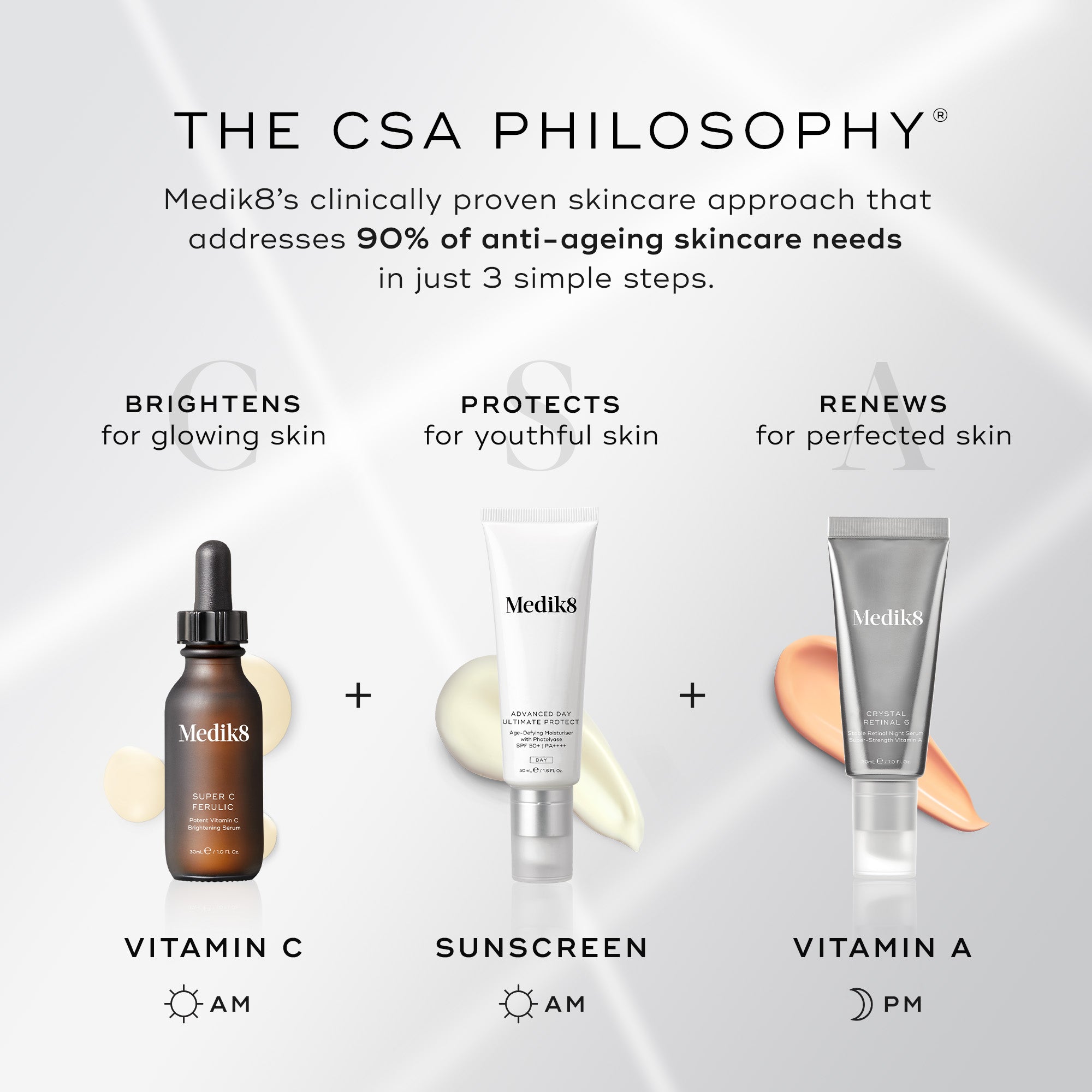 Medik8 Super C Ferulic serum bottle listed alongside other products linked to the CSA philosophy